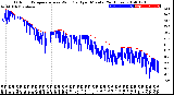 Milwaukee Weather Outdoor Temperature<br>vs Wind Chill<br>per Minute<br>(24 Hours)