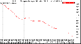 Milwaukee Weather Outdoor Temperature<br>per Minute<br>(24 Hours)