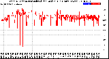 Milwaukee Weather Wind Direction<br>Normalized and Median<br>(24 Hours) (New)