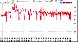 Milwaukee Weather Wind Direction<br>Normalized and Average<br>(24 Hours) (Old)