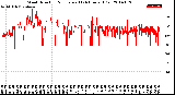 Milwaukee Weather Wind Direction<br>Normalized<br>(24 Hours) (Old)