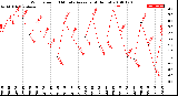 Milwaukee Weather Wind Speed<br>10 Minute Average<br>(4 Hours)