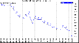 Milwaukee Weather Wind Chill<br>(24 Hours)