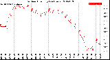 Milwaukee Weather Outdoor Humidity<br>(24 Hours)