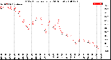 Milwaukee Weather THSW Index<br>per Hour<br>(24 Hours)