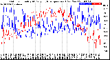 Milwaukee Weather Outdoor Humidity<br>At Daily High<br>Temperature<br>(Past Year)