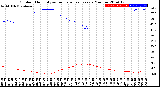 Milwaukee Weather Outdoor Humidity<br>vs Temperature<br>Every 5 Minutes