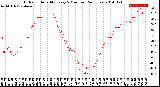 Milwaukee Weather Outdoor Humidity<br>Every 5 Minutes<br>(24 Hours)