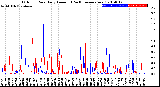 Milwaukee Weather Outdoor Rain<br>Daily Amount<br>(Past/Previous Year)