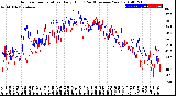 Milwaukee Weather Outdoor Temperature<br>Daily High<br>(Past/Previous Year)