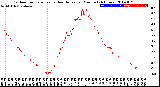 Milwaukee Weather Outdoor Temperature<br>vs Heat Index<br>per Minute<br>(24 Hours)