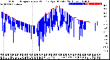 Milwaukee Weather Outdoor Temperature<br>vs Wind Chill<br>per Minute<br>(24 Hours)