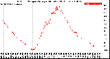 Milwaukee Weather Outdoor Temperature<br>per Minute<br>(24 Hours)