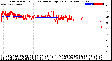 Milwaukee Weather Wind Direction<br>Normalized and Average<br>(24 Hours) (New)