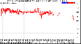 Milwaukee Weather Wind Direction<br>Normalized and Median<br>(24 Hours) (New)