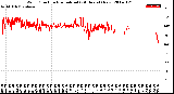 Milwaukee Weather Wind Direction<br>Normalized<br>(24 Hours) (New)