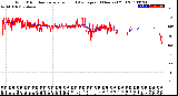 Milwaukee Weather Wind Direction<br>Normalized and Average<br>(24 Hours) (Old)