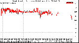 Milwaukee Weather Wind Direction<br>Normalized<br>(24 Hours) (Old)