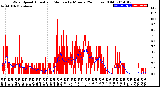 Milwaukee Weather Wind Speed<br>Actual and Median<br>by Minute<br>(24 Hours) (Old)