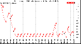 Milwaukee Weather Wind Speed<br>10 Minute Average<br>(4 Hours)