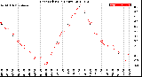 Milwaukee Weather Heat Index<br>(24 Hours)