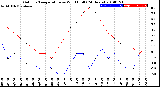 Milwaukee Weather Outdoor Temperature<br>vs Wind Chill<br>(24 Hours)