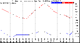 Milwaukee Weather Outdoor Temperature<br>vs Dew Point<br>(24 Hours)