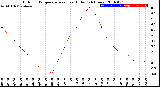 Milwaukee Weather Outdoor Temperature<br>vs Heat Index<br>(24 Hours)