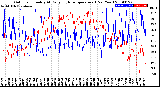 Milwaukee Weather Outdoor Humidity<br>At Daily High<br>Temperature<br>(Past Year)