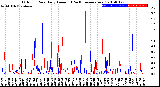 Milwaukee Weather Outdoor Rain<br>Daily Amount<br>(Past/Previous Year)