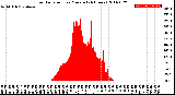 Milwaukee Weather Solar Radiation<br>per Minute<br>(24 Hours)