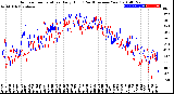 Milwaukee Weather Outdoor Temperature<br>Daily High<br>(Past/Previous Year)