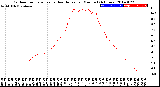 Milwaukee Weather Outdoor Temperature<br>vs Heat Index<br>per Minute<br>(24 Hours)