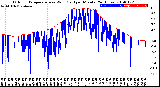 Milwaukee Weather Outdoor Temperature<br>vs Wind Chill<br>per Minute<br>(24 Hours)