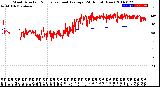 Milwaukee Weather Wind Direction<br>Normalized and Average<br>(24 Hours) (New)