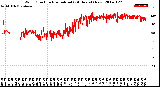 Milwaukee Weather Wind Direction<br>Normalized<br>(24 Hours) (New)