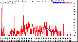 Milwaukee Weather Wind Speed<br>Actual and Hourly<br>Average<br>(24 Hours) (New)