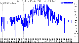 Milwaukee Weather Wind Chill<br>per Minute<br>(24 Hours)