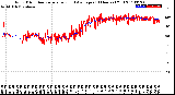 Milwaukee Weather Wind Direction<br>Normalized and Average<br>(24 Hours) (Old)