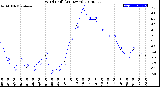 Milwaukee Weather Wind Chill<br>(24 Hours)