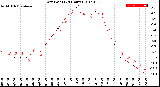 Milwaukee Weather Dew Point<br>(24 Hours)