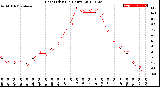 Milwaukee Weather Heat Index<br>(24 Hours)