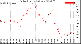 Milwaukee Weather Outdoor Humidity<br>(24 Hours)