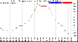 Milwaukee Weather Outdoor Temperature<br>vs Heat Index<br>(24 Hours)