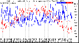 Milwaukee Weather Outdoor Humidity<br>At Daily High<br>Temperature<br>(Past Year)