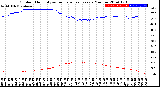 Milwaukee Weather Outdoor Humidity<br>vs Temperature<br>Every 5 Minutes