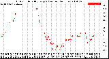 Milwaukee Weather Outdoor Humidity<br>Every 5 Minutes<br>(24 Hours)