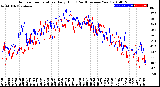 Milwaukee Weather Outdoor Temperature<br>Daily High<br>(Past/Previous Year)