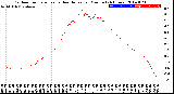 Milwaukee Weather Outdoor Temperature<br>vs Heat Index<br>per Minute<br>(24 Hours)