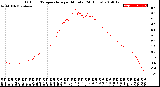 Milwaukee Weather Outdoor Temperature<br>per Minute<br>(24 Hours)